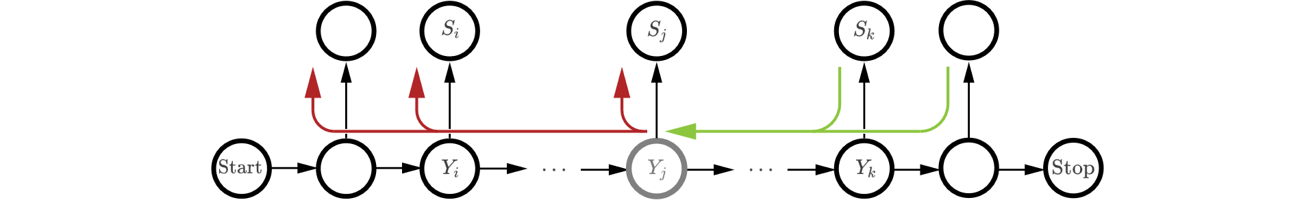 condition-block