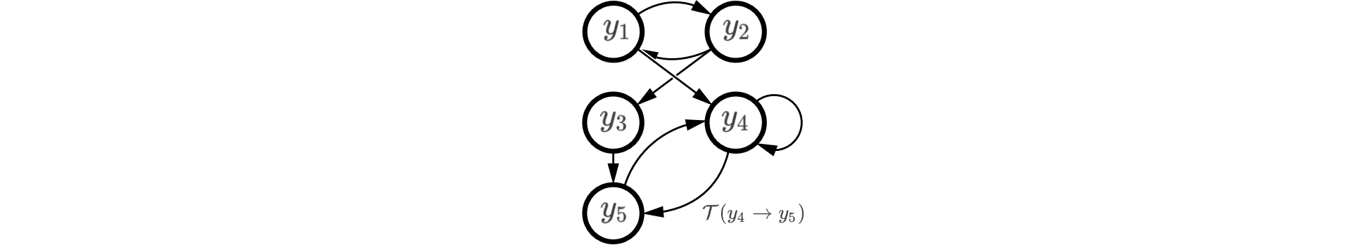 markov-chains