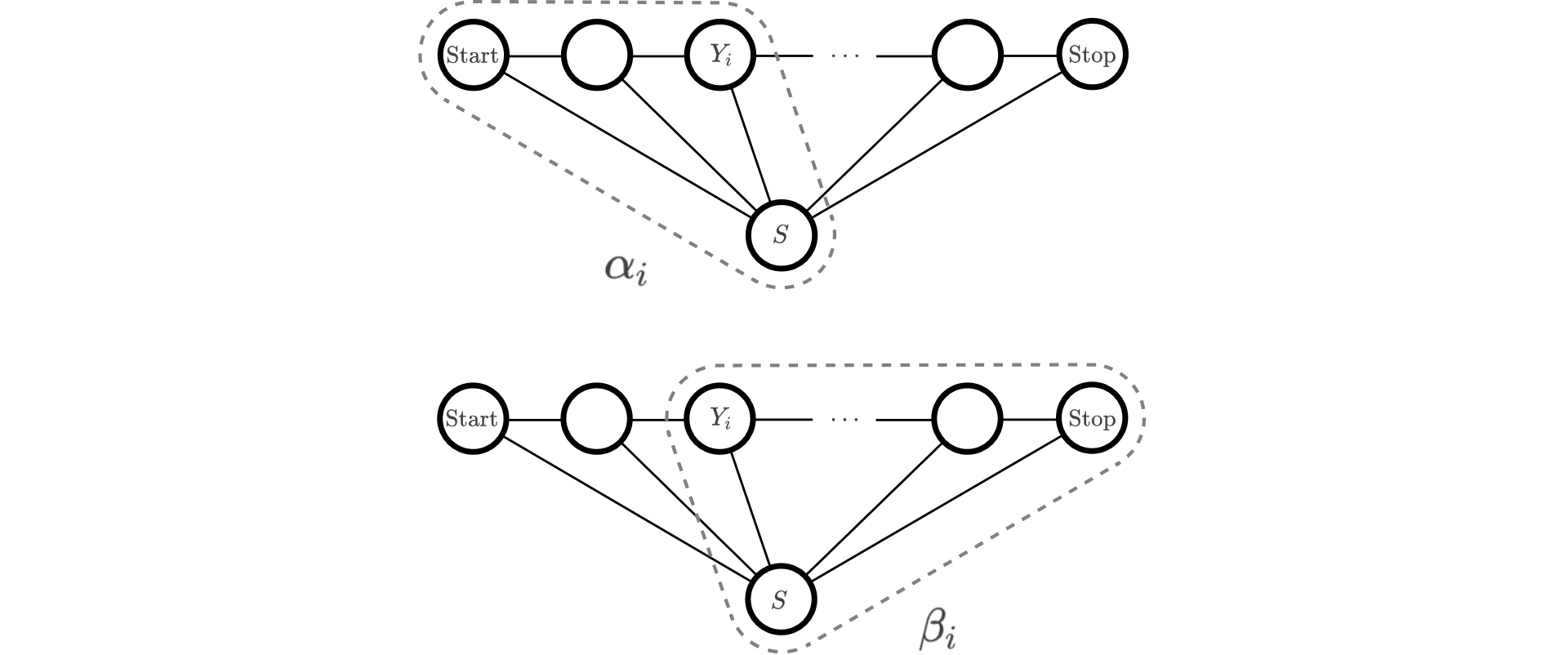 meanning-of-alpha-beta
