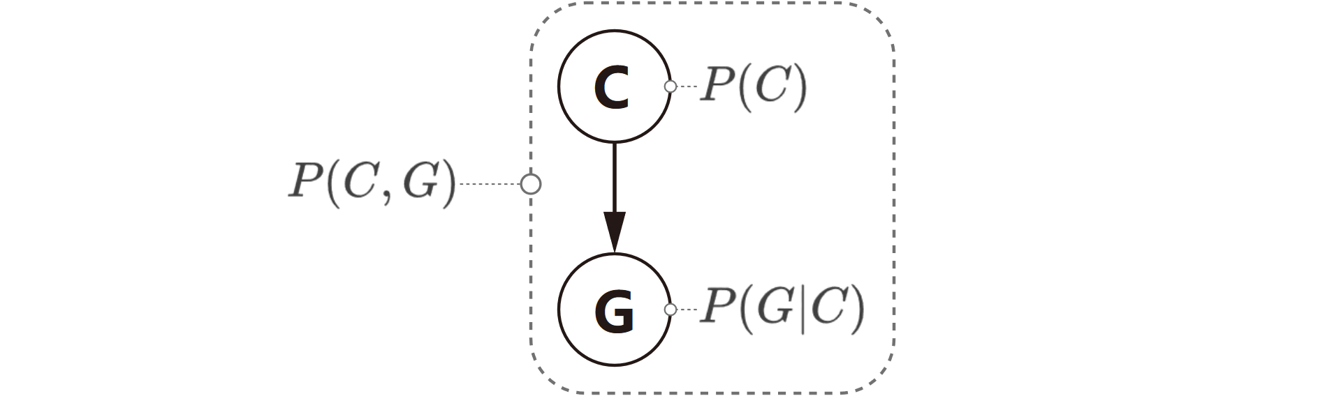 code-to-grade