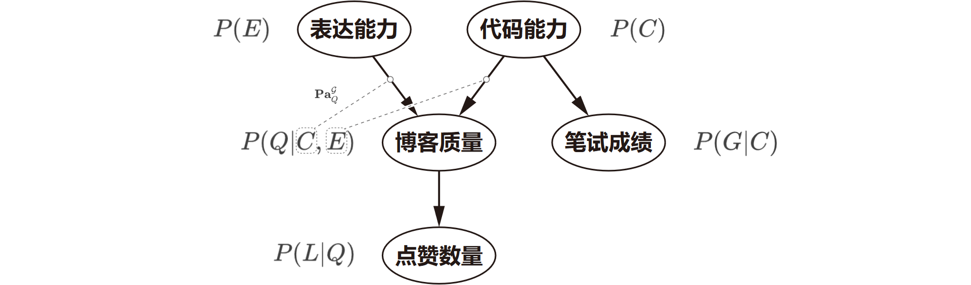 factor-of-model