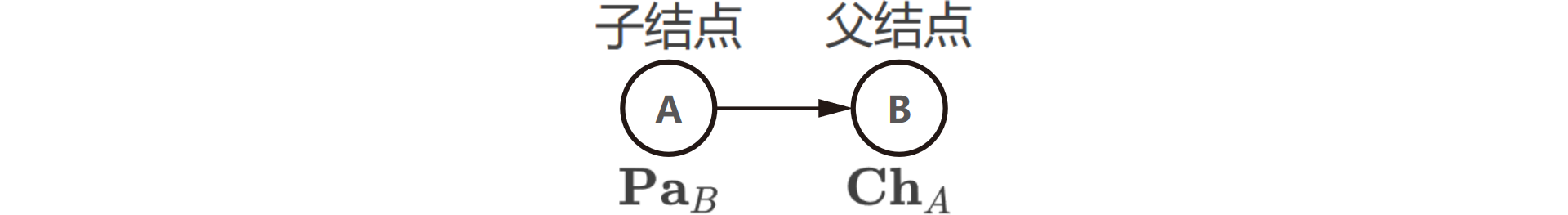 graphic-relatives